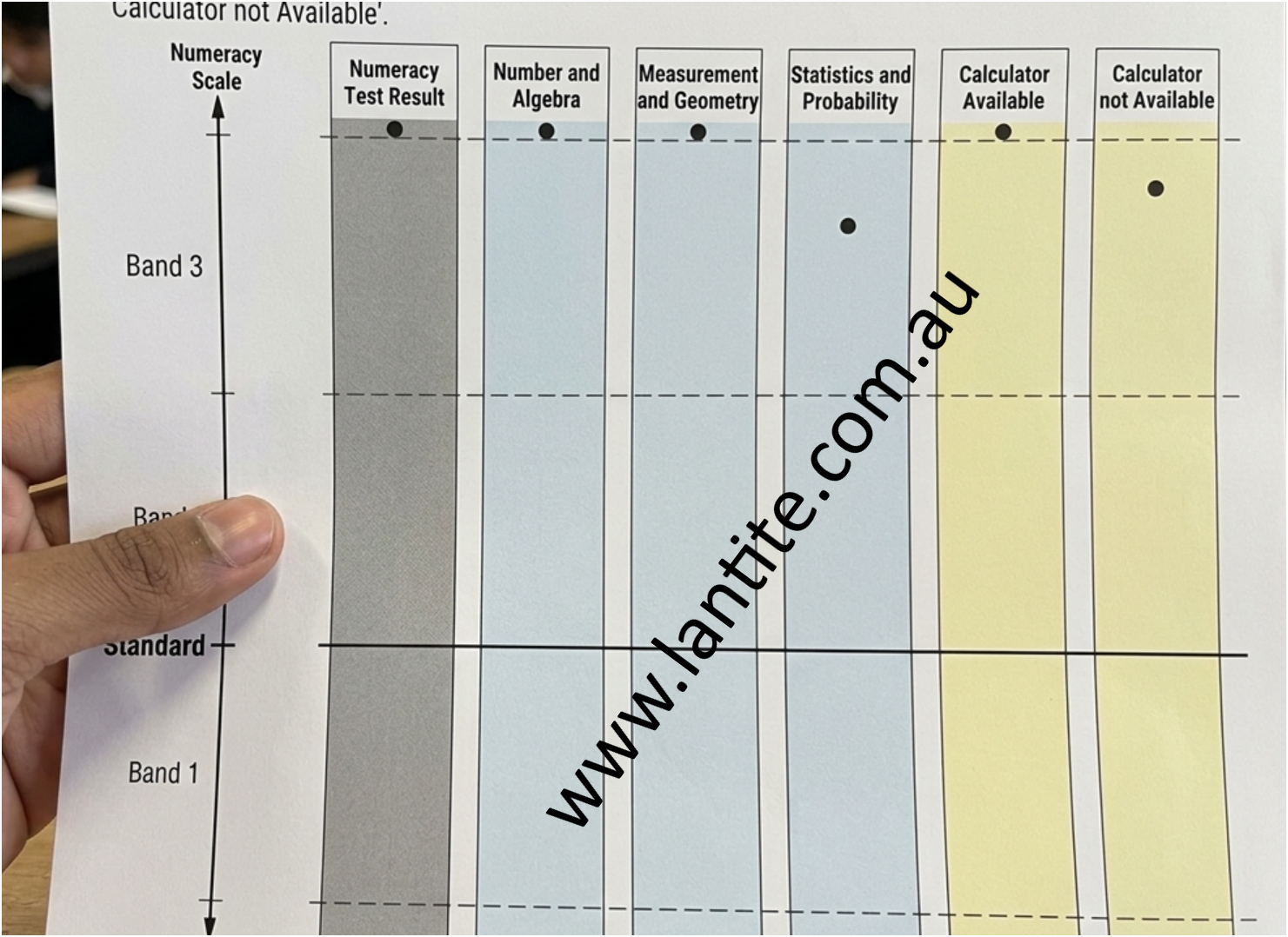 LANTITE pass result